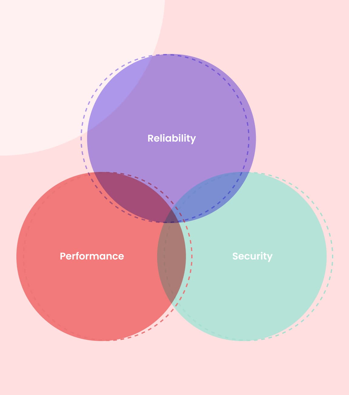 IntellRocket carefully planned to ensure that your website is secure and well-maintained, while also making sure to provide you with fixed costs and delivery.