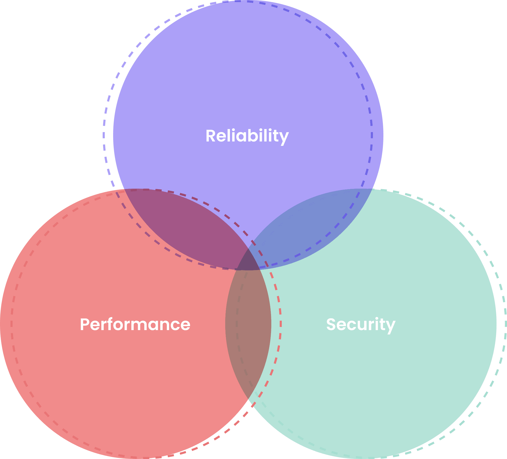 WordPress Retainer Explained