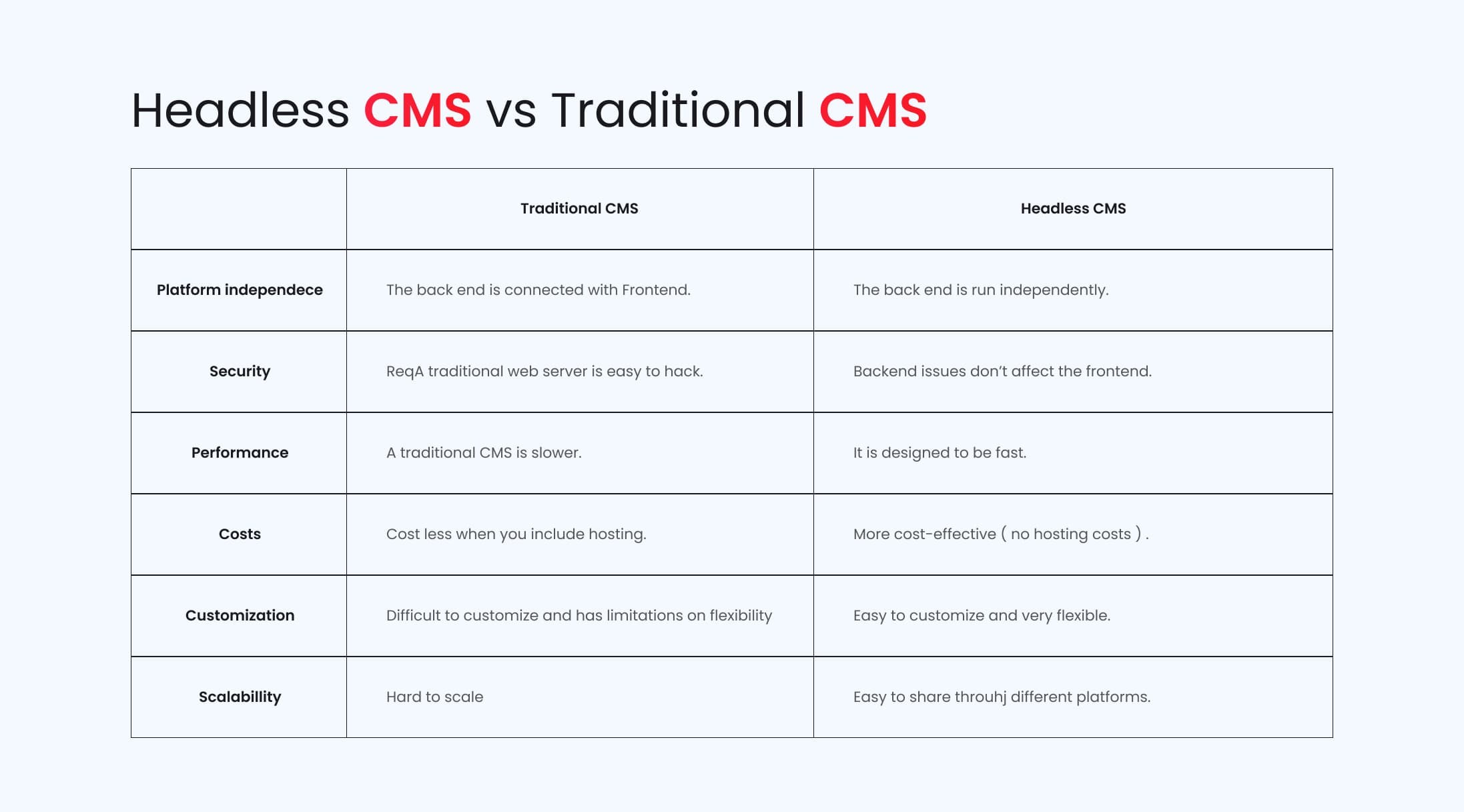 Headless WordPress Pros and Cons of Headless CMS